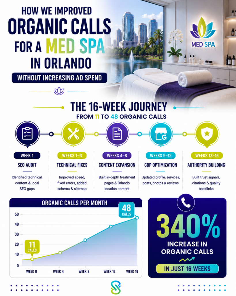 Organic Calls for an Orlando Med Spa
