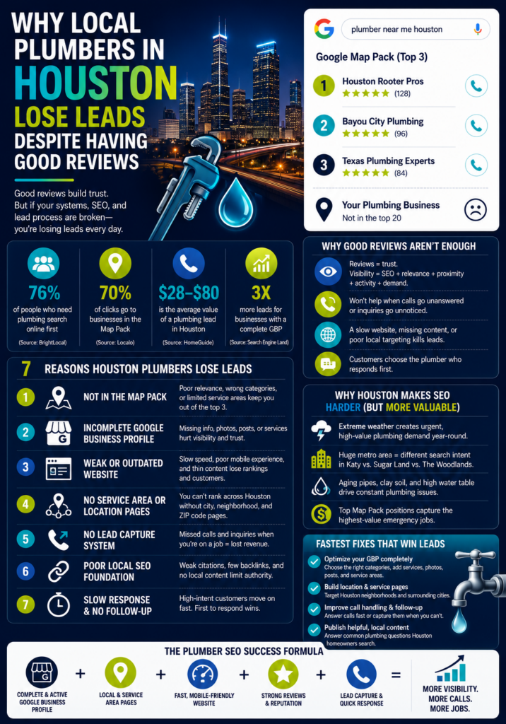 Why local plumbers in houston