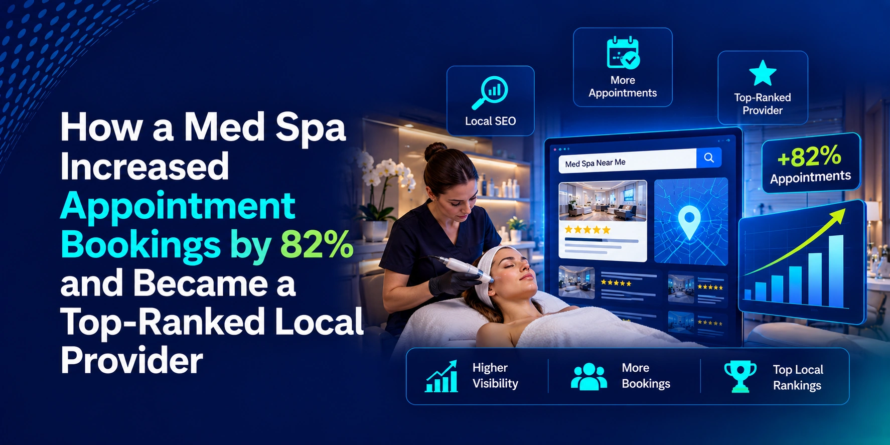 How a Miami Med Spa Increased Appointment Bookings by 82% and Became a Top-Ranked Local Provider